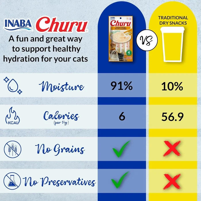 Inaba Churu Chicken Variety Cat Treats Bag-10 PK - Dog.Dog.Cat.