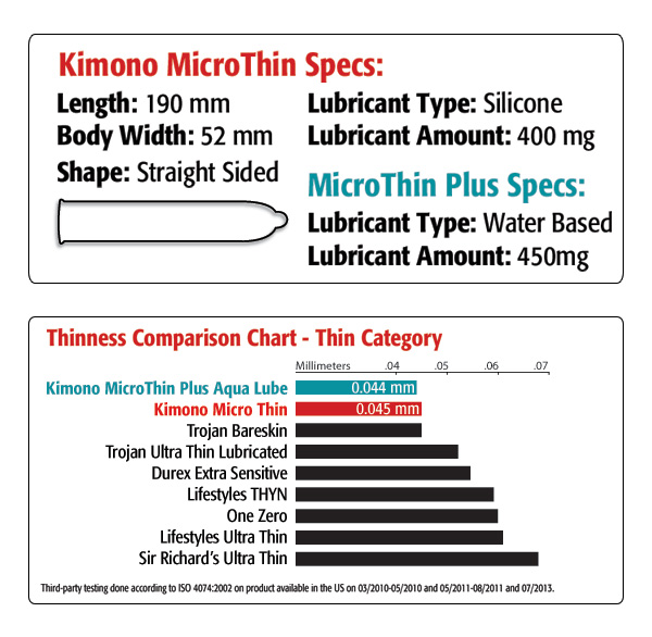 Kimono MicroThin Condoms Plus Aqua Lube 12 Pack