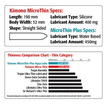 Kimono MicroThin Condoms Plus Aqua Lube 12 Pack