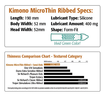 Kimono MicroThin Condoms Variety 3 Pack